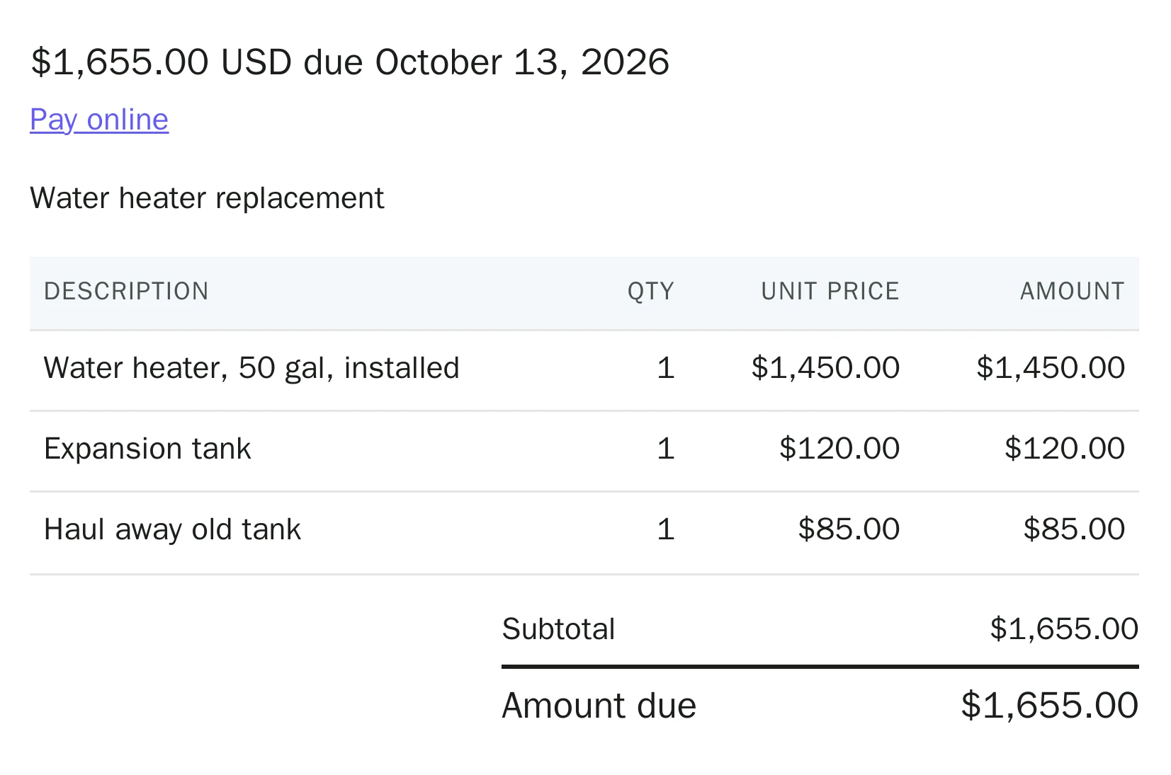 Invoice preview: 50 gallon water heater installed $1,450, expansion tank $120, haul away old tank $85, amount due $1,655.00